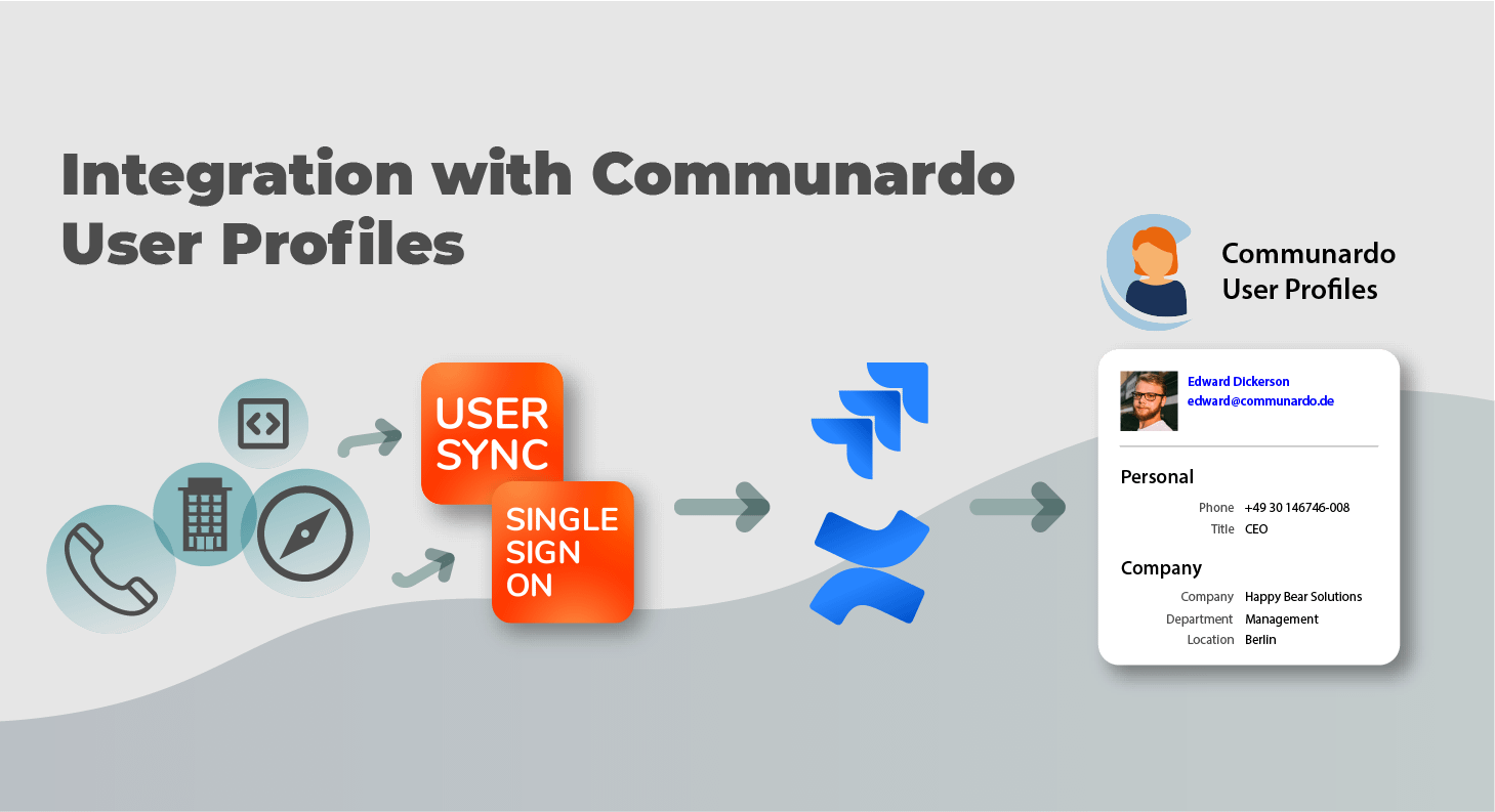 Integrating User Profiles in Jira and Confluence with User Sync