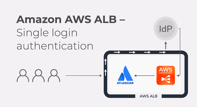 Amazon AWS ALB - Single login authentication