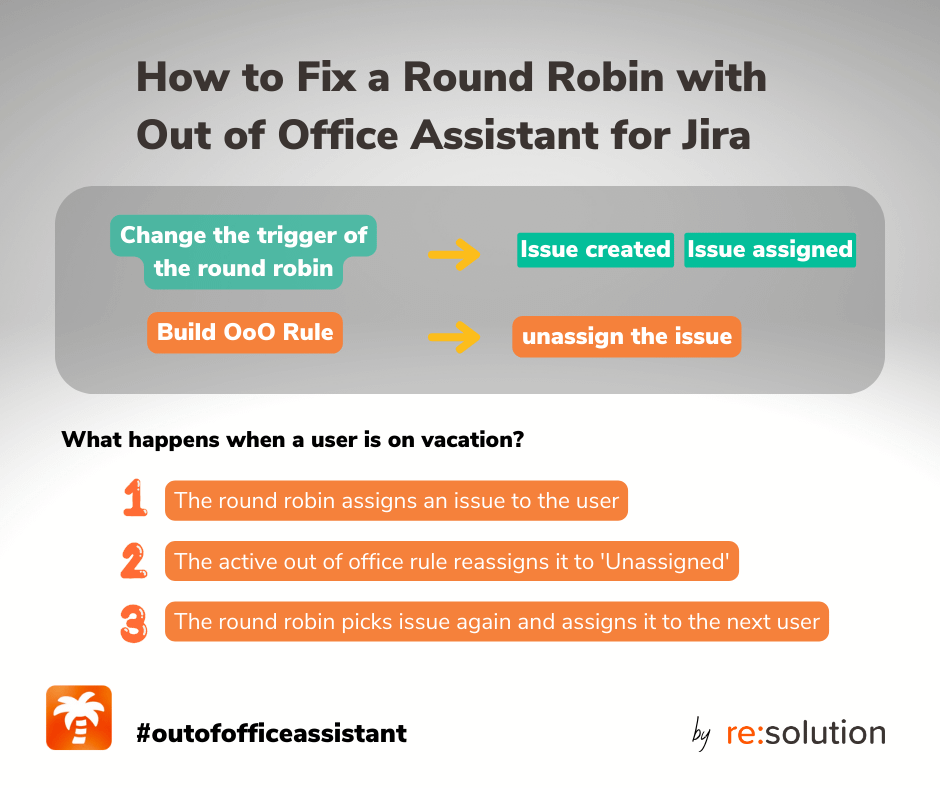 infographic on how to fix a round robin with Out of Office Assistant for Jira