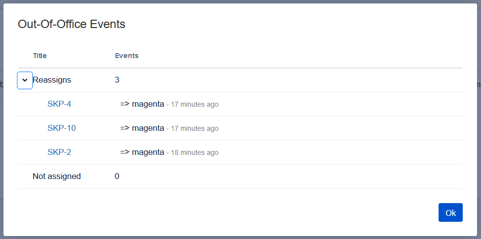 successful and unsuccessful automatic assignments of Jira issues