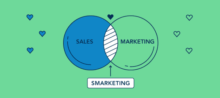 Smarketing, the collaboration between marketing and sales teams, has long been the main HubSpot mantra.