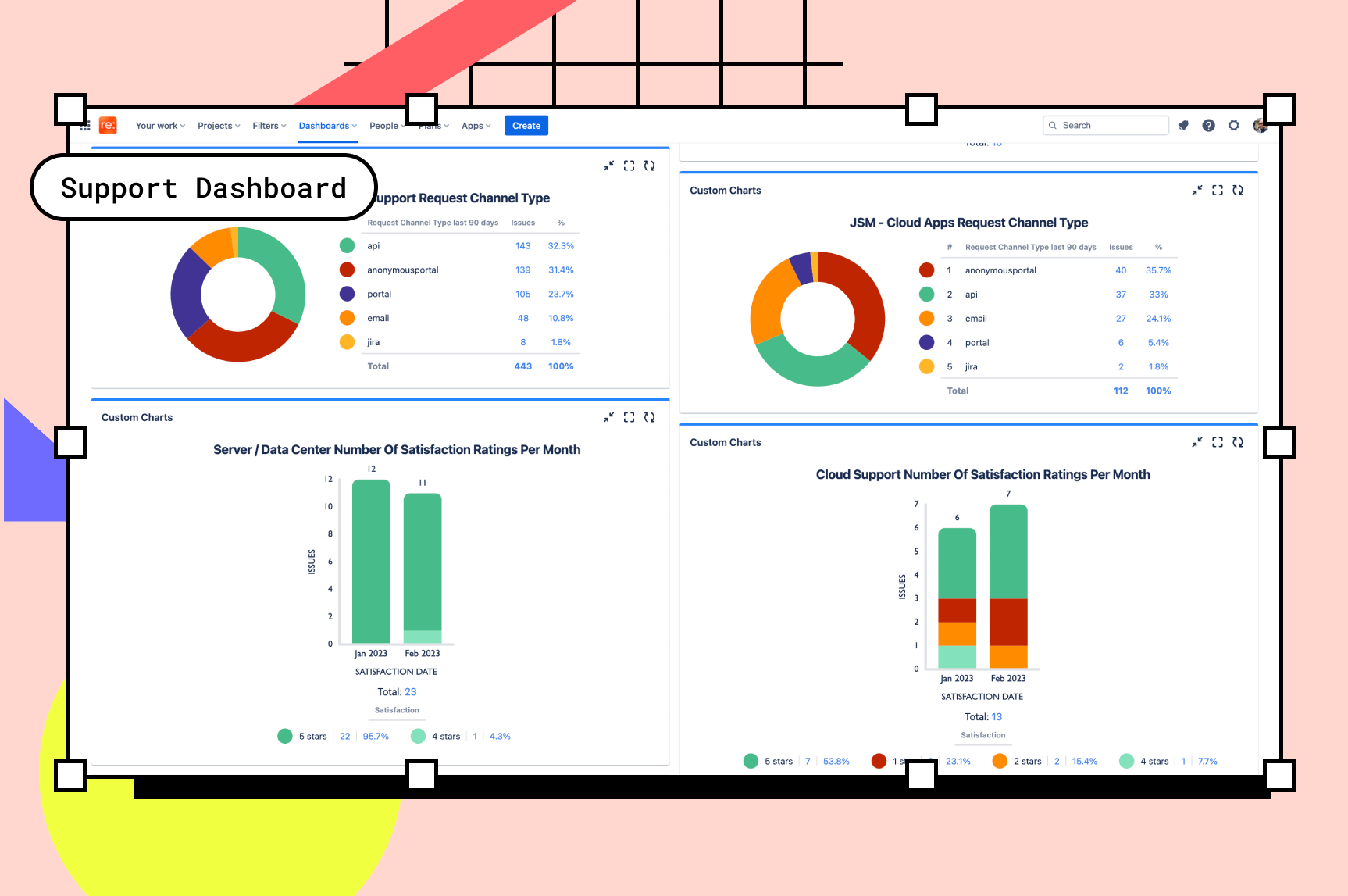 support dashboard with Jira gadgets
