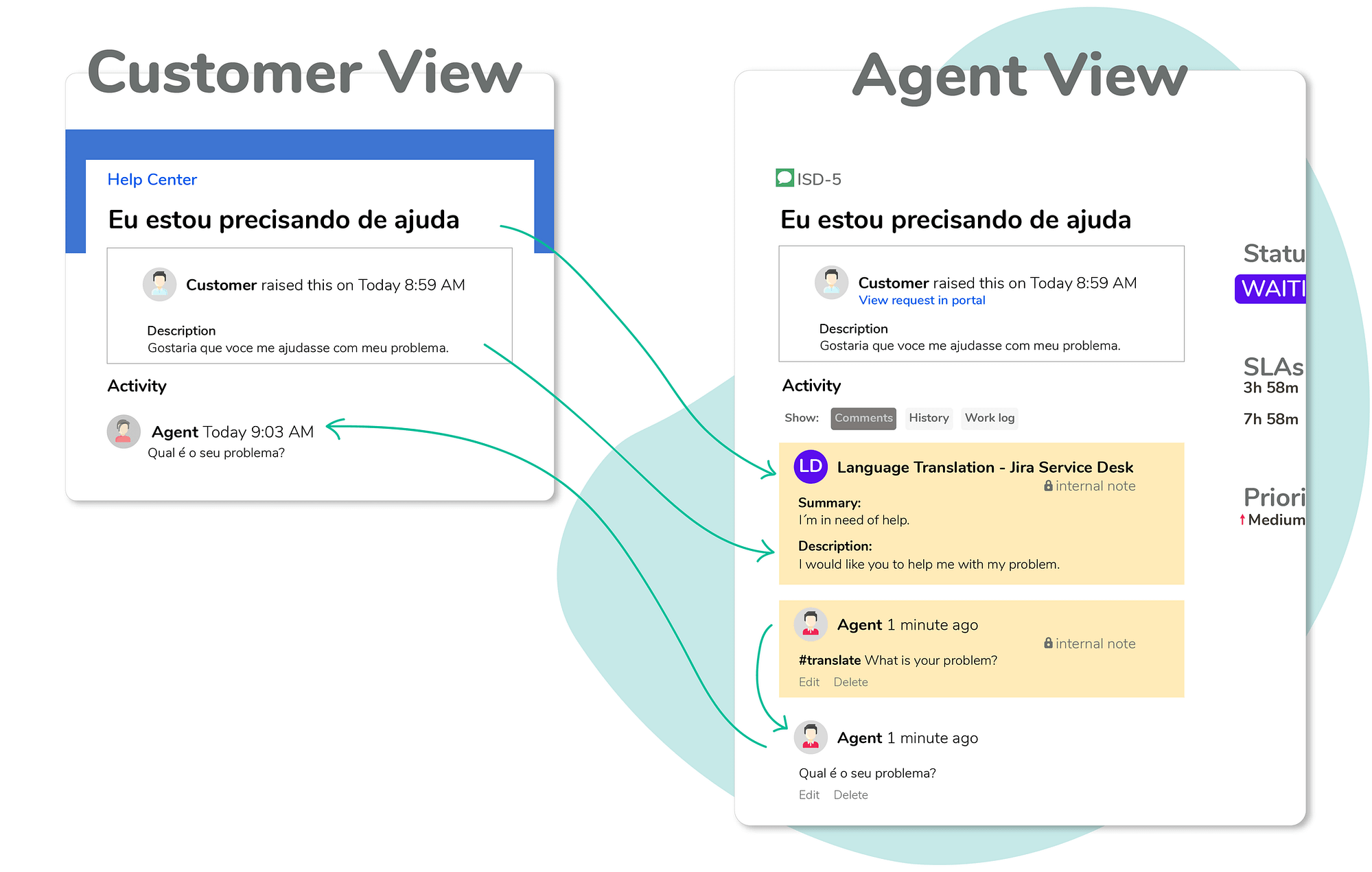 Invisible mode - Translate every message between agents and customers