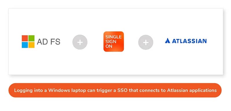 AD FS connected to Atlassian with SAML Single Sign On