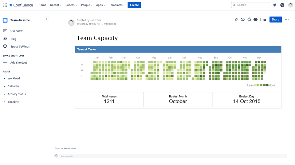 Team Capacity Overview embedded in Confluence