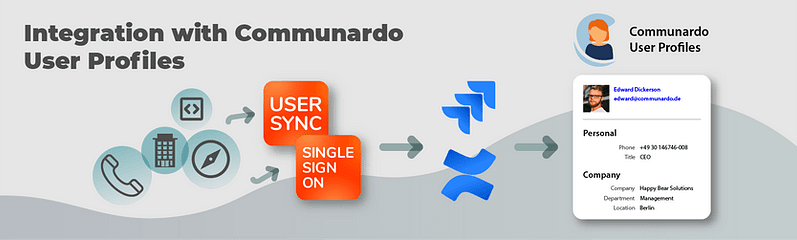 User Profiles Communardo Jira Confluence integration with resolution SAML SSO and User Sync