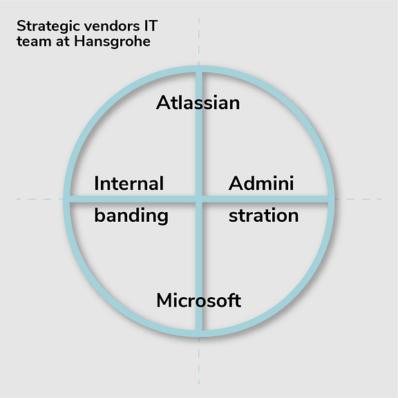 Atlassian and Microsoft teams