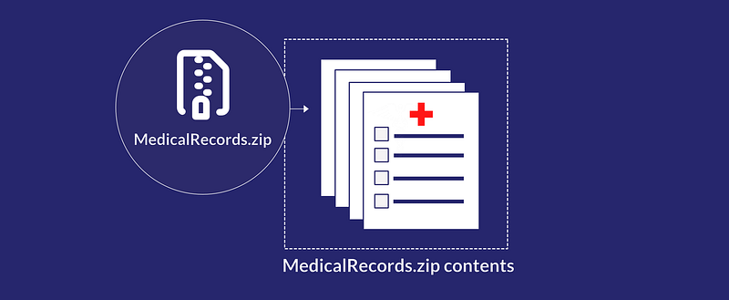 A Zip file containing medical records
