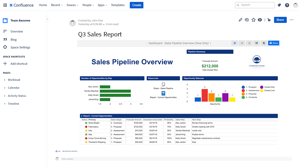 a sales dashboard embedded in Confluence