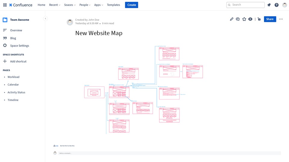An InVision website map embedded in Confluence